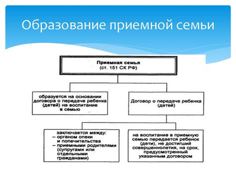 Различия между приемной и замещающей семьей