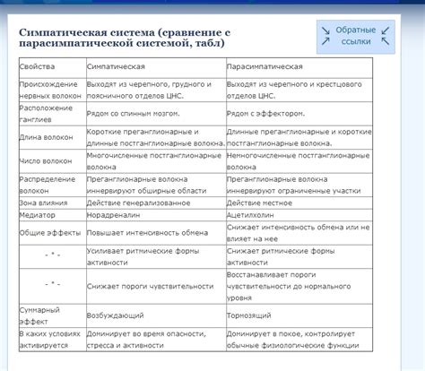 Различия между симпатической и парасимпатической нервной системой