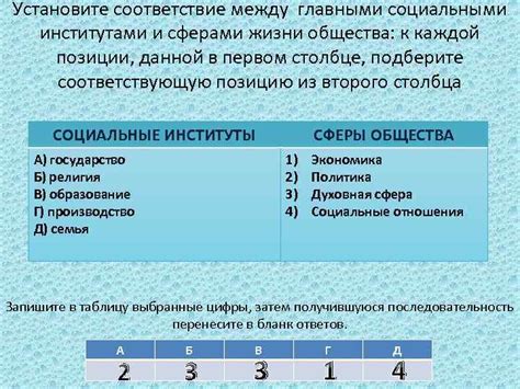 Различия между социальными институтами