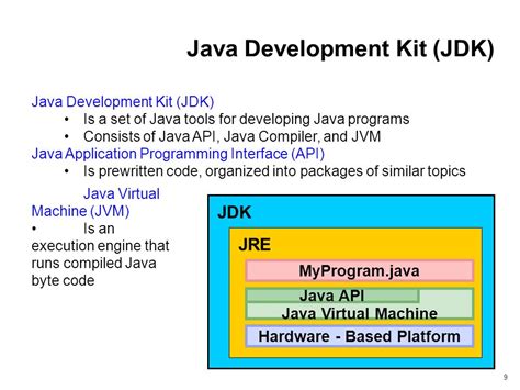 Различия между Java SE и Java EE