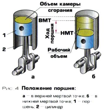 Различные нарушения в работе двигателя