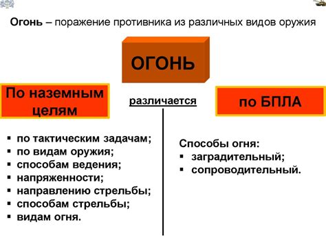 Различные способы действий