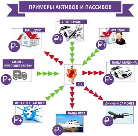 Различные типы активов и пассивов