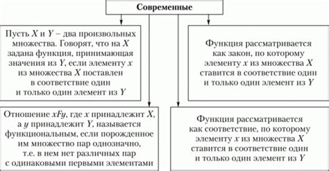 Различные трактовки и интерпретации