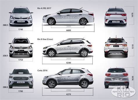 Размеры и дизайн: Киа Рио vs Тойота Королла