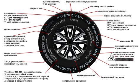 Размеры колес