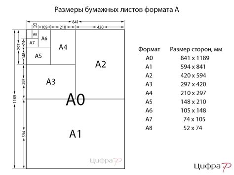 Размеры листов