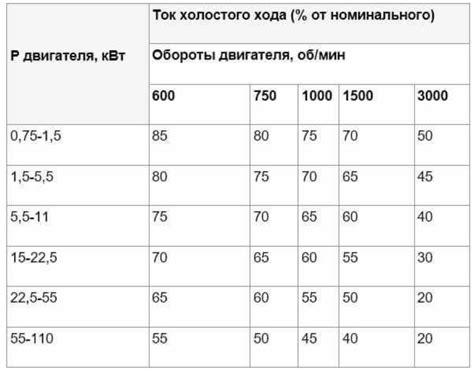 Размер и мощность двигателя влияют на результаты