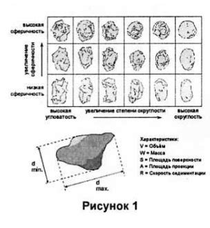 Размер и форма частиц - что выбрать?