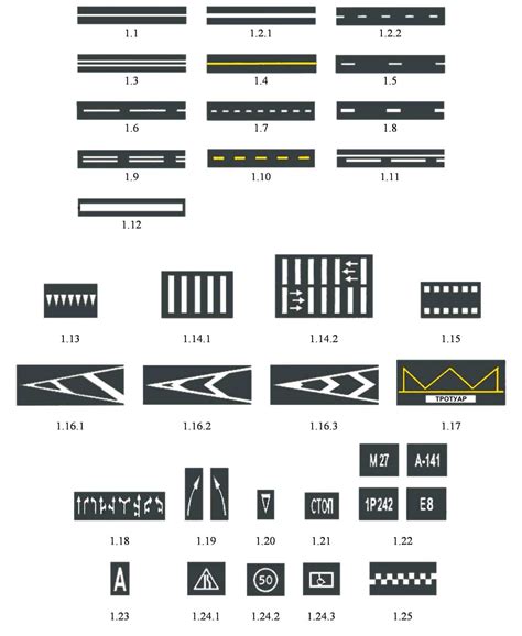 Разметка на дороге: основные типы и их эффективность