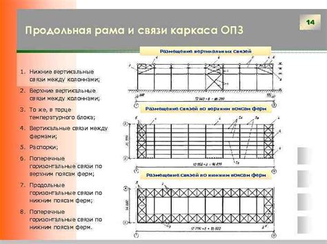 Размещение вертикальных объектов