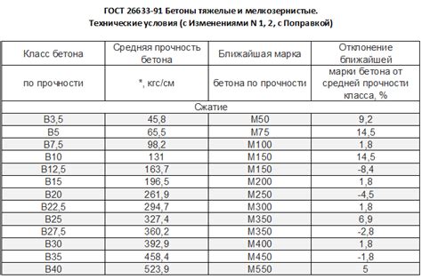 Разница в водонепроницаемости