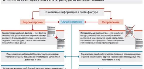 Разница между накладной и счетом фактурой