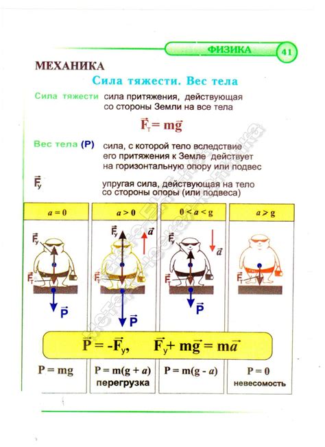 Разница между силой тяжести и весом тела