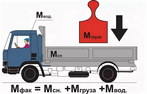 Разница между снаряженной массой и полной массой