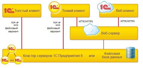 Разница между тонким и толстым клиентом