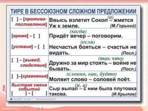 Разновидности противопоставления