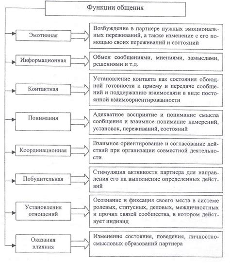 Разновидности средств