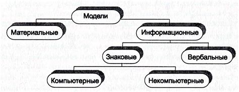 Разнообразие поведенческих моделей: примеры и классификация