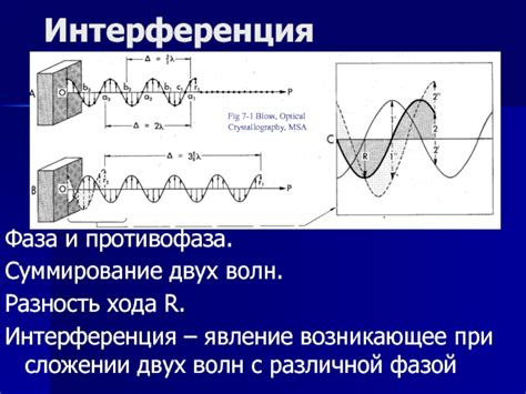 Разность хода волн и интерференция