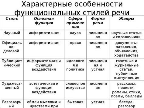 Разные варианты размещения и их особенности