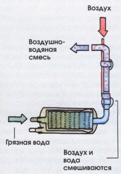 Разные методы тректовки и фильтрации