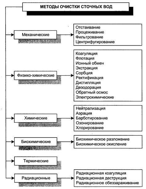 Разные пути очистки!