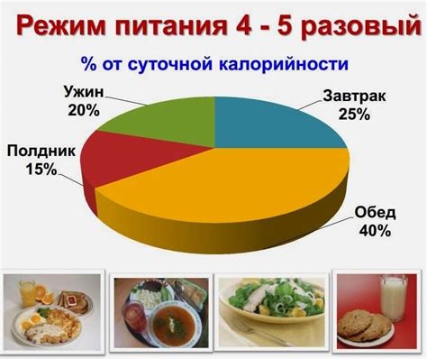 Разработайте здоровый режим дня и питания