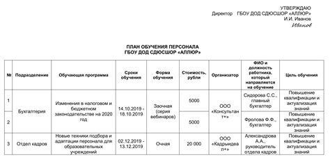 Разработайте план обучения