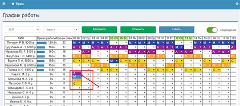 Разработка гибких рабочих графиков