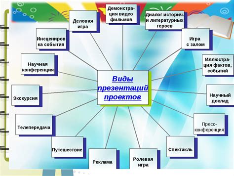 Разработка дизайн-решений в школе 10 класс