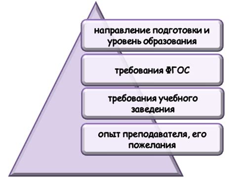 Разработка и адаптация уроков