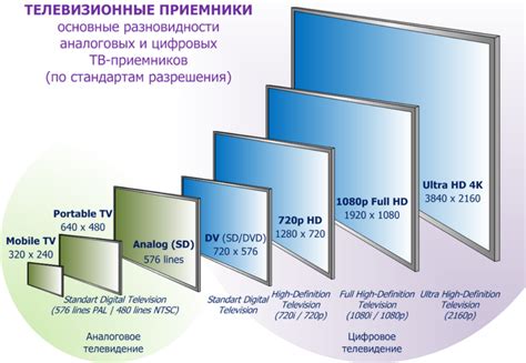 Разрешение экрана - фактор выбора телевизора