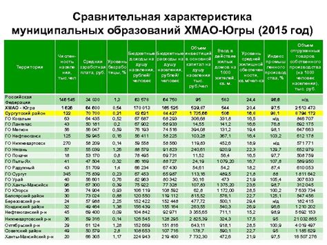 Районный коэффициент 1.25: что это такое и какое значение он имеет