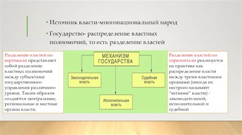 Распределение власти в цивилизационных структурах