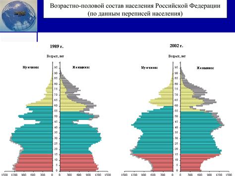 Распределение населения по полу