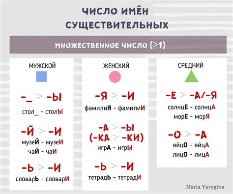 Распространение в русском языке