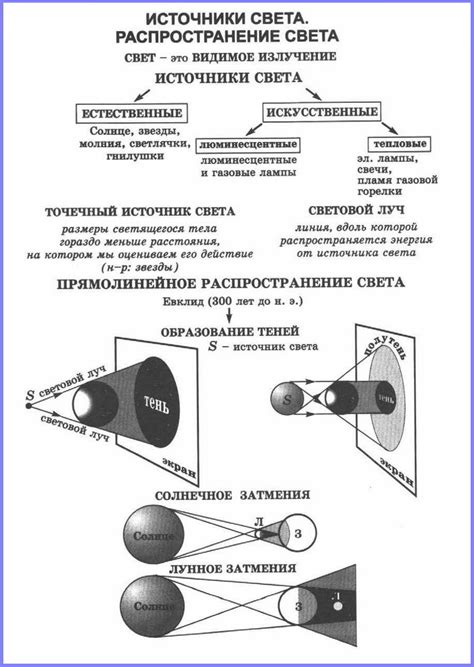 Распространение и сезонность явления