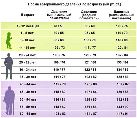 Распространенные показатели давления