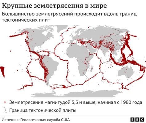 Распространенные разломы на территории России