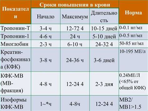 Распространенные симптомы повышенного билирубина у женщин