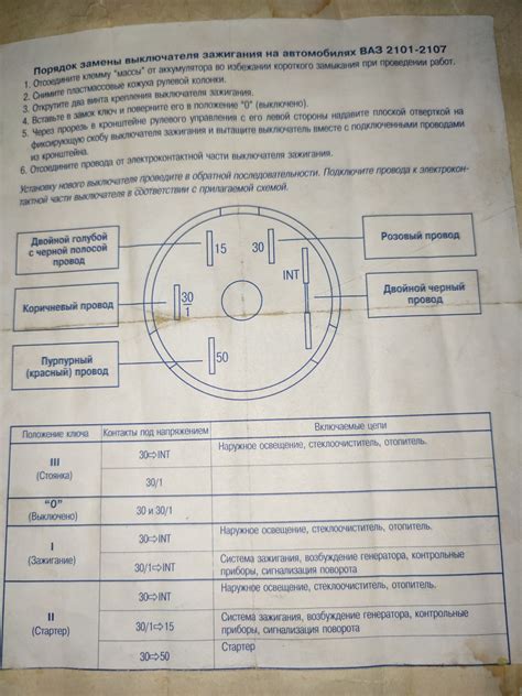 Рассмотрение возможности замены замка зажигания