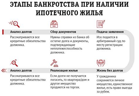 Расторжение договора и потеря кредитной истории