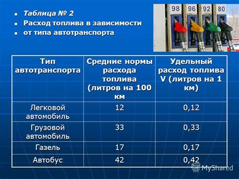 Расход топлива: дизель vs бензин