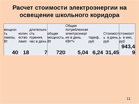 Расход электроэнергии: фактор стоимости