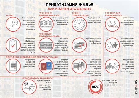 Расчет стоимости приватизации квартиры