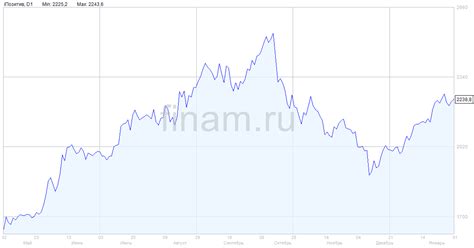 Расширения географии продаж