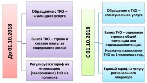 Расшифровка ТКО