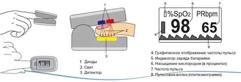 Расшифровка значений pi на пульсоксиметре