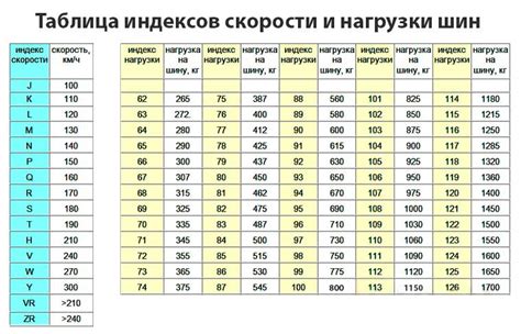 Расшифровка индекса нагрузки 96